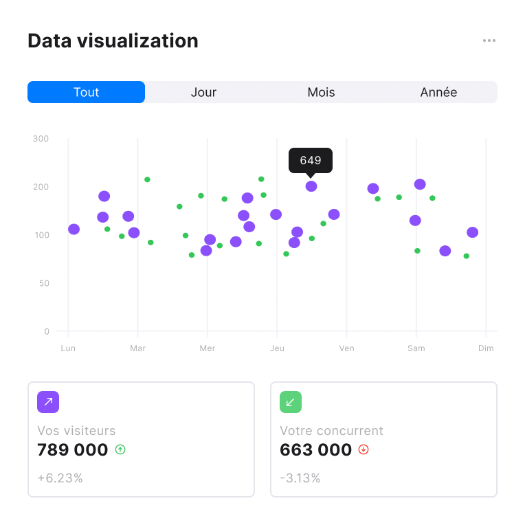 Audits numériques et data Science, la capacité à extraire des insights pour faciliter la prise de décisions stratégiques