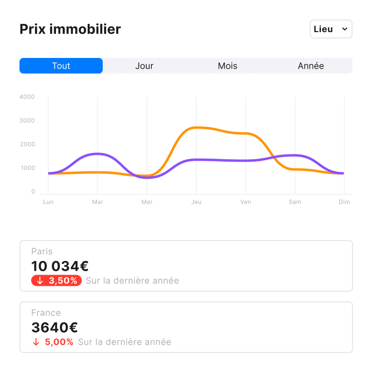 Solutions IA entreprise : transformation du secteur immobilier pour faciliter l'évaluation des biens, prédire les tendances et améliorer l'expérience utilisateur