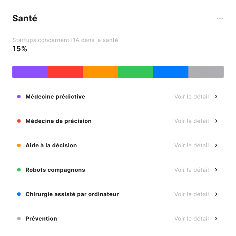 Applications de l'IA dans le secteur de la santé pour analyser de vastes données médicales et automatiser les processus