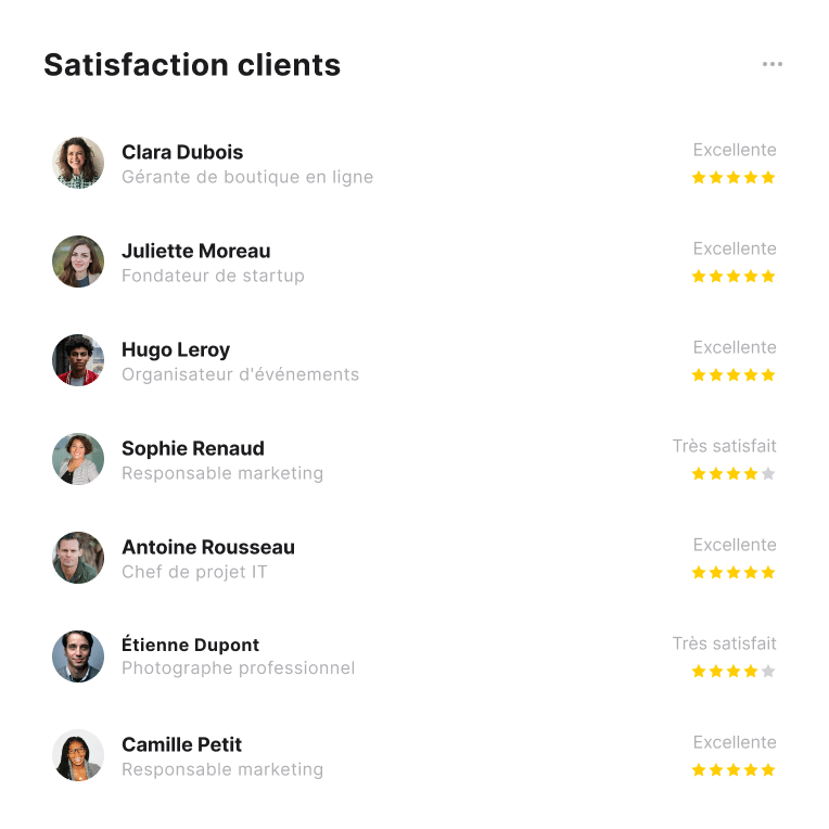 IA for business : Système de notation à étoiles illustrant la satisfaction et l'engagement des clients