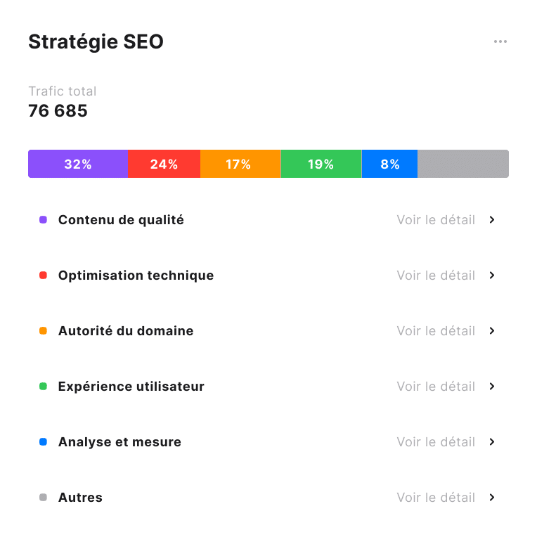 Stratégie SEO alliant les piliers d'une bonne stratégie : contenu; technique et netlinking