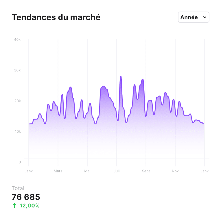 Finance IA : Optimisez votre ROI avec notre technologie d'IA générative, évaluez les KPI spécifiques pour des insights précis